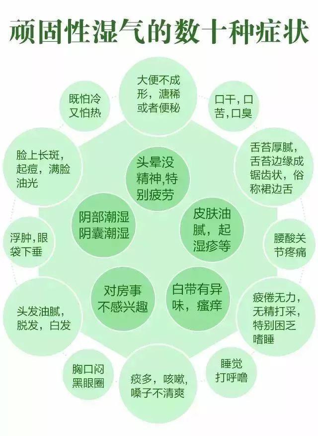 湿重百病生？老中医学透露：睡前用温水泡脚，帮助你排出体内水分。 