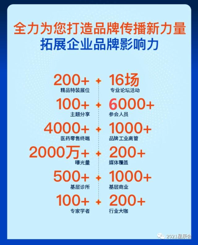 第一届世界医药零售大会和第二届中国基层医疗发展大会即将开幕。 